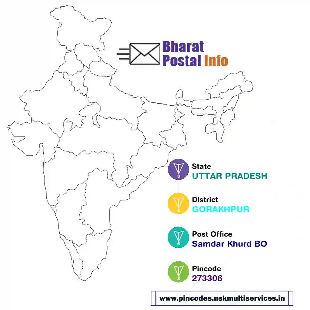 uttar pradesh-gorakhpur-samdar khurd bo-273306